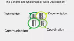 Common%20Challenges%20And%20Problems%20In%20Agile%20Development%20-%20FasterCapital