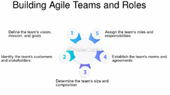 Agile%20Transformation:%20How%20to%20Transition%20from%20Traditional%20to%20Agile%20...