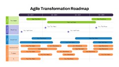 Agile Roadmap PowerPoint Template and Google Slides - SlideKit