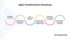 Agile Transformation Roadmap