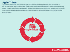 Agile%20Tribes%20-%20FourWeekMBA