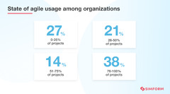 Agile%20Adoption%20Statistics:%20How%20is%20Software%20Development%20changing?