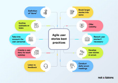 Understanding User Stories in Agile Development