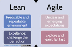 Agile%20vs%20Lean:%20difference%20between%20Agile%20and%20Lean%20-%20Wind4Change