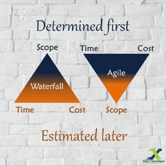 Agile%20vs.%20Waterfall%20life%20cycle%20comparsion.%20Which%20is%20better?