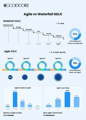 Agile%20Software%20Development%20life%20cycle:%20Exploring%20use%20cases,%20phases%20...