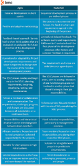 Agile%20vs%20Waterfall%20SDLCs:%20What's%20The%20Difference?%20%E2%80%93%20BMC%20Software%20...