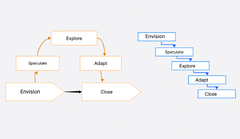 Agile%20vs%20Waterfall%20Project%20Management%20%7C%20Boardmix