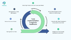 Boosting Agile Practices with Tools | FIRMINIQ