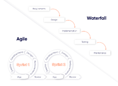 App Development Process: Guide for 2023