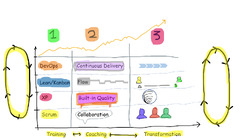 Agile%20Learning%20Series:%20Extreme%20Programming