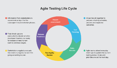 Testing in agile – what are the benefits?