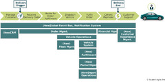 Advanced Topic - Agile Architecture in SAFe - Scaled Agile Framework