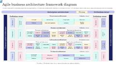 Agile Business Architecture Framework