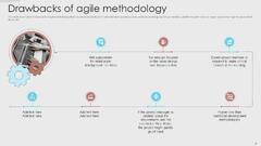 Agile%20Development%20Methodology%20Powerpoint%20Presentation%20Slides%20PPT%20Slide