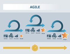 Agile and Scrum Differences and History | Scrum Alliance