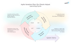 Agile%20vs%20Waterfall:approaches%20to%20project%20management?%20%E2%80%93%20MindK%20blog