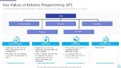 Agile Methodology IT Powerpoint Presentation Slides | Presentation ...