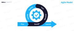 Agile Software Development Lifecycle