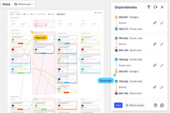 Online Scrum Board | Agile Workflow Tool | Miro