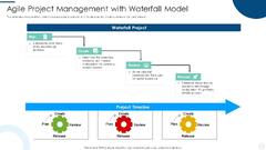 Agile Project Management with Waterfall Model