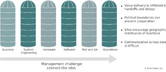 Agile Release Train - Scaled Agile Framework