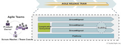 Agile%20Teams%20-%20Scaled%20Agile%20Framework