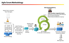 Cancri%20Technologies%20Private%20Limited%20Agile%20Development%20methodology