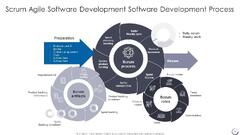 Agile Scrum Methodology Powerpoint Presentation Slides ...