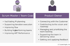 Agile%20Teams%20-%20Scaled%20Agile%20Framework