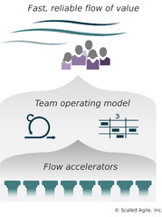 Agile%20Teams%20-%20Scaled%20Agile%20Framework