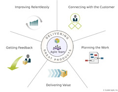 Agile%20Teams%20-%20Scaled%20Agile%20Framework