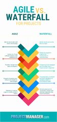 Agile%20vs%20waterfall%20-%20balidiki