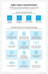 Agile%20infographic:%2010%20facts%20about%20the%20Agile%20Manifesto%20%7C%20TheServerSide