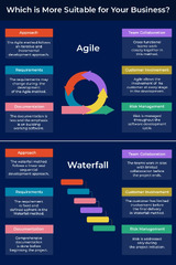 Grow Your Business with Agile Software Development in 2024