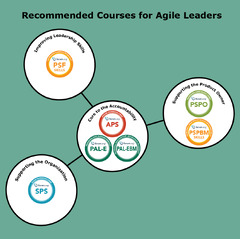 Recommended%20Courses%20for%20Agile%20Leaders%20%7C%20Scrum.org