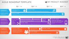 Agile Roadmap Template