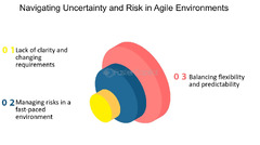 Agile%20Environments%20-%20FasterCapital