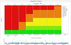 6 Agile Metrics to Boost Work Delivery and Efficiency