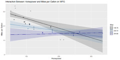 r - Can a scatter plot be used for identifying the interaction ...