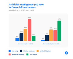 AI in FinTech: Changing the Financial Industry | Intellectsoft Blog