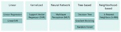 Boosting prediction speed of scikit-learn regression algorithms ...