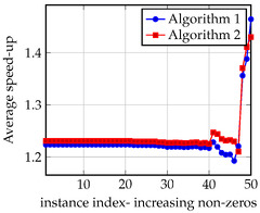 Algorithms |-Text | On Implementing a Two-Step Interior ...