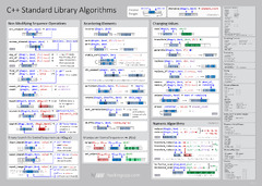 C   Standard Library Algorithms Introduction | hacking C