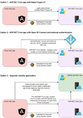 Should%20you%20use%20the%20.NET%208%20Identity%20API%20endpoints?