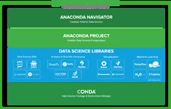 Anaconda (Conda)