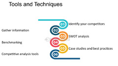 Tools And Techniques Used In Condition Assessment - FasterCapital