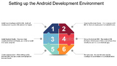 Setting%20Up%20The%20Android%20Development%20Environment%20-%20FasterCapital