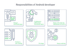 Android Developer Hiring Guide – Itexus