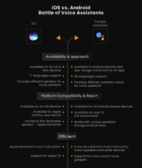 Android%20vs%20iOS%20App%20Development%20-%20Ultimate%20Comparison%20-%20Aglowid%20IT%20...